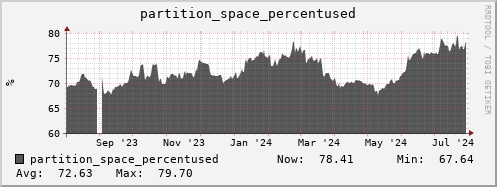 seacow9.mgmt.grid.surfsara.nl partition_space_percentused