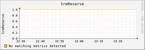 shark1.mgmt.grid.surfsara.nl SrmReserve