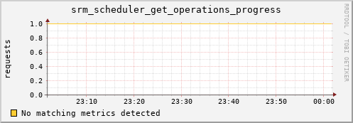 shark1.mgmt.grid.surfsara.nl srm_scheduler_get_operations_progress