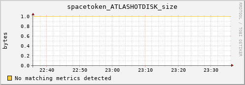 shark1.mgmt.grid.surfsara.nl spacetoken_ATLASHOTDISK_size