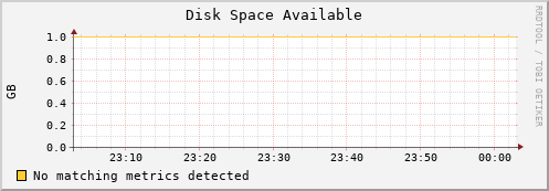 shark1.mgmt.grid.surfsara.nl disk_free