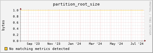 shark1.mgmt.grid.surfsara.nl partition_root_size