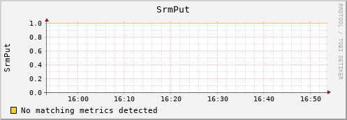 shark10.mgmt.grid.surfsara.nl SrmPut