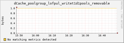 shark10.mgmt.grid.surfsara.nl dCache_poolgroup_lofpul_writet1d1pools_removable