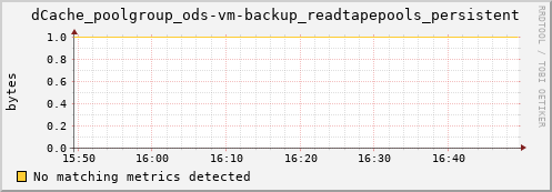 shark10.mgmt.grid.surfsara.nl dCache_poolgroup_ods-vm-backup_readtapepools_persistent