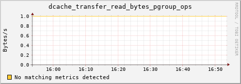 shark10.mgmt.grid.surfsara.nl dcache_transfer_read_bytes_pgroup_ops