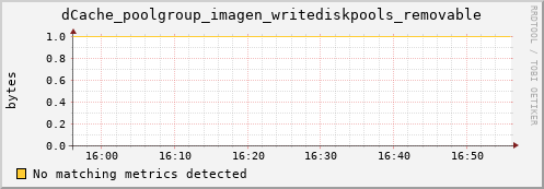 shark10.mgmt.grid.surfsara.nl dCache_poolgroup_imagen_writediskpools_removable