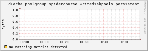 shark10.mgmt.grid.surfsara.nl dCache_poolgroup_spidercourse_writediskpools_persistent