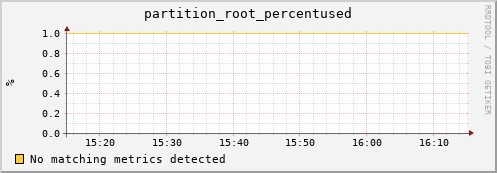 shark10.mgmt.grid.surfsara.nl partition_root_percentused