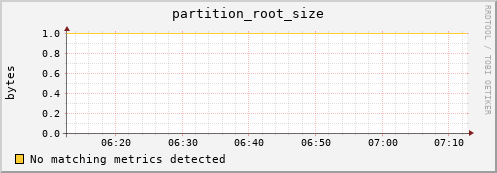 shark10.mgmt.grid.surfsara.nl partition_root_size