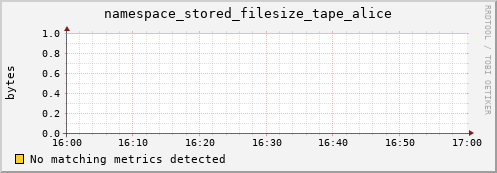 shark10.mgmt.grid.surfsara.nl namespace_stored_filesize_tape_alice