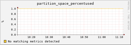 shark10.mgmt.grid.surfsara.nl partition_space_percentused