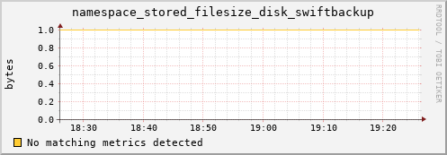 shark10.mgmt.grid.surfsara.nl namespace_stored_filesize_disk_swiftbackup