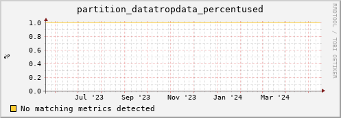 shark10.mgmt.grid.surfsara.nl partition_datatropdata_percentused