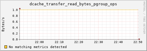 shark11.mgmt.grid.surfsara.nl dcache_transfer_read_bytes_pgroup_ops