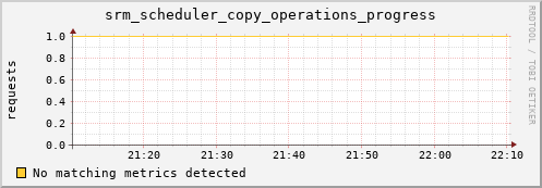 shark11.mgmt.grid.surfsara.nl srm_scheduler_copy_operations_progress