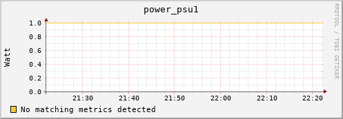 shark11.mgmt.grid.surfsara.nl power_psu1