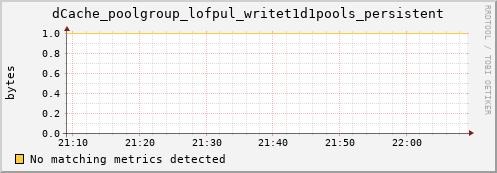 shark11.mgmt.grid.surfsara.nl dCache_poolgroup_lofpul_writet1d1pools_persistent