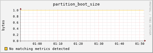 shark11.mgmt.grid.surfsara.nl partition_boot_size