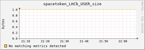 shark11.mgmt.grid.surfsara.nl spacetoken_LHCb_USER_size