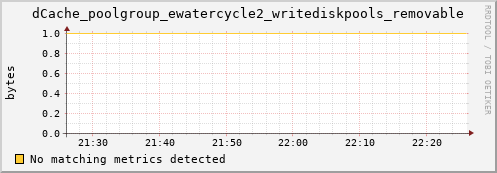 shark11.mgmt.grid.surfsara.nl dCache_poolgroup_ewatercycle2_writediskpools_removable