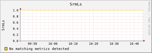 shark12.mgmt.grid.surfsara.nl SrmLs