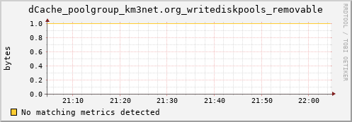 shark13.mgmt.grid.surfsara.nl dCache_poolgroup_km3net.org_writediskpools_removable