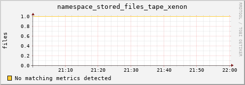 shark13.mgmt.grid.surfsara.nl namespace_stored_files_tape_xenon