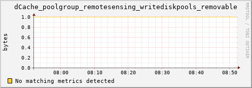 shark13.mgmt.grid.surfsara.nl dCache_poolgroup_remotesensing_writediskpools_removable