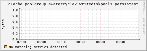 shark13.mgmt.grid.surfsara.nl dCache_poolgroup_ewatercycle2_writediskpools_persistent