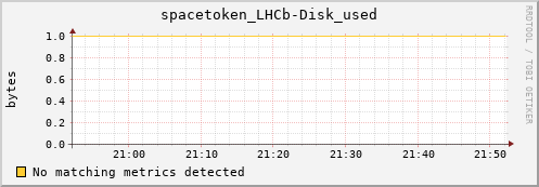 shark13.mgmt.grid.surfsara.nl spacetoken_LHCb-Disk_used