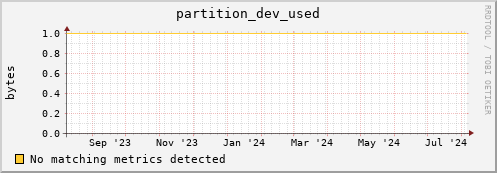 shark13.mgmt.grid.surfsara.nl partition_dev_used