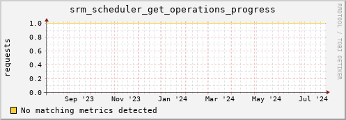 shark13.mgmt.grid.surfsara.nl srm_scheduler_get_operations_progress