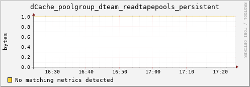 shark14.mgmt.grid.surfsara.nl dCache_poolgroup_dteam_readtapepools_persistent