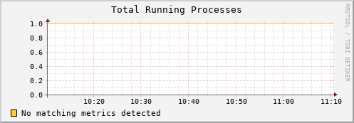 shark14.mgmt.grid.surfsara.nl proc_run