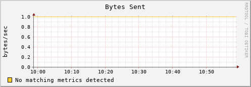 shark14.mgmt.grid.surfsara.nl bytes_out