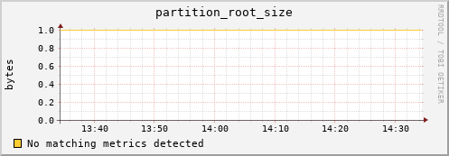 shark14.mgmt.grid.surfsara.nl partition_root_size