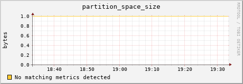 shark14.mgmt.grid.surfsara.nl partition_space_size