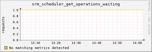 shark14.mgmt.grid.surfsara.nl srm_scheduler_get_operations_waiting