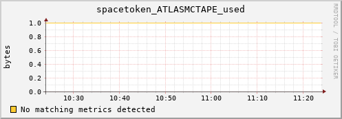 shark14.mgmt.grid.surfsara.nl spacetoken_ATLASMCTAPE_used