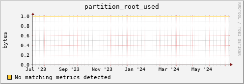 shark14.mgmt.grid.surfsara.nl partition_root_used