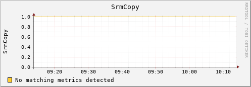 shark15.mgmt.grid.surfsara.nl SrmCopy