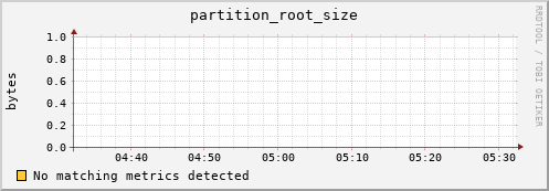 shark15.mgmt.grid.surfsara.nl partition_root_size