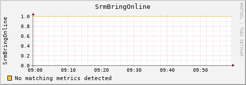 shark15.mgmt.grid.surfsara.nl SrmBringOnline