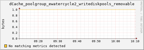 shark15.mgmt.grid.surfsara.nl dCache_poolgroup_ewatercycle2_writediskpools_removable