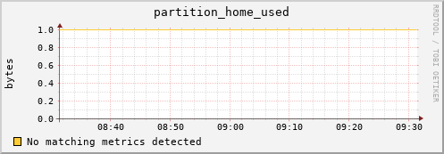 shark16.mgmt.grid.surfsara.nl partition_home_used