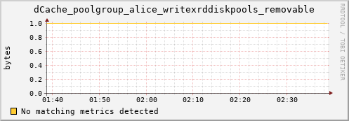 shark16.mgmt.grid.surfsara.nl dCache_poolgroup_alice_writexrddiskpools_removable