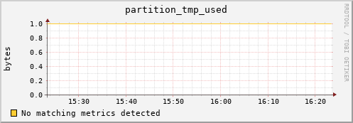 shark16.mgmt.grid.surfsara.nl partition_tmp_used