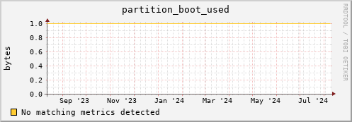 shark16.mgmt.grid.surfsara.nl partition_boot_used