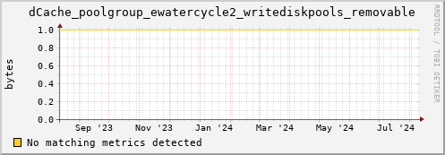 shark16.mgmt.grid.surfsara.nl dCache_poolgroup_ewatercycle2_writediskpools_removable